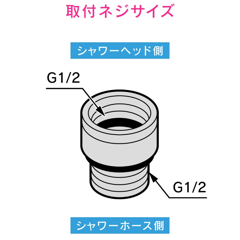 ユアサプライムス.com｜ガオナ これエエやん GROHE用 シャワーヘッド用