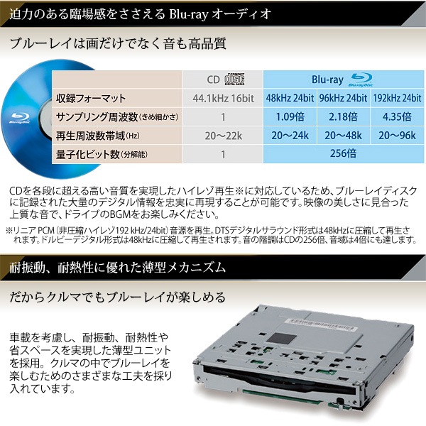 ユアサプライムス Com 納期1か月程度 パナソニック カーナビ ストラーダ Cn F1x10bld 有機el 10v型 Sdカーナビ ハイレゾ Bluetooth フルセグ ブルーレイ 対応 Dvd Cd Strada Panasonicの通販 ユアサプライムス Com 納期1か月程度 パナソニック カーナビ ストラーダ Cn F1x10bld 有機el 10v型 Sdカーナビ ハイレゾ Bluetooth フルセグ ブルーレイ 対応 Dvd Cd Strada Panasonicの通販