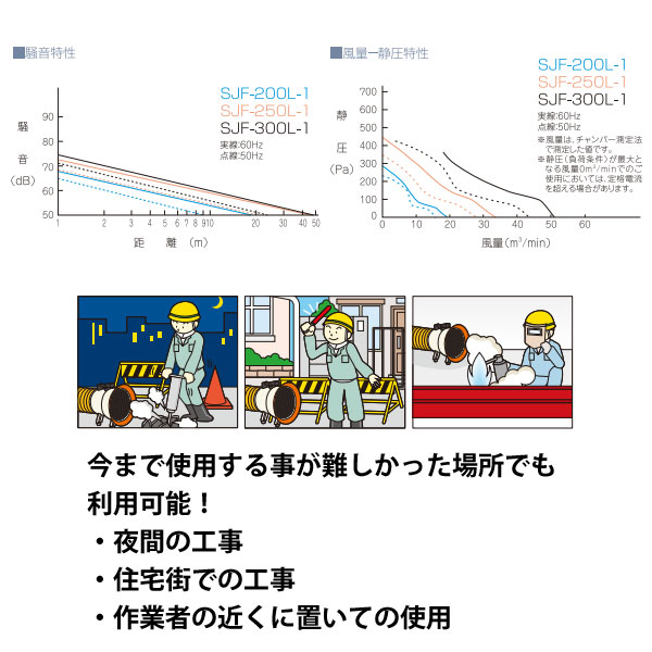 ユアサプライムス.com｜スイデン 送風機 ジェットスイファンL