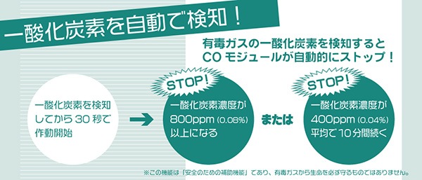 インバーター 発電機 G700 crema KG-071 0.7kVA (700W) カセットボンベ ガスエンジン  携帯発電機 クレマ 小型 家庭用 4サイクル 50Hz 60Hz 周波数 切り替え NITINENの通販