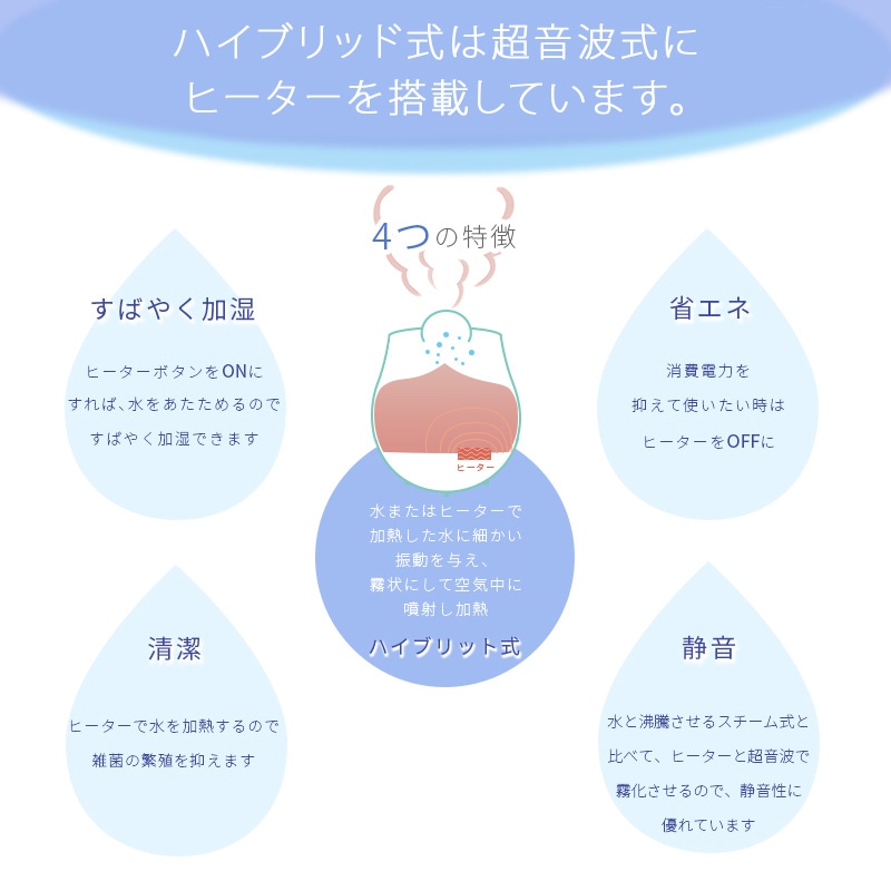 楢ץ饤ॹ Ķȼü YSL-M320F  2.5L ϥ֥åɼ LED饤 ʥȥ饤 ¤¼5 ץϥμ8 ޤ YUASA