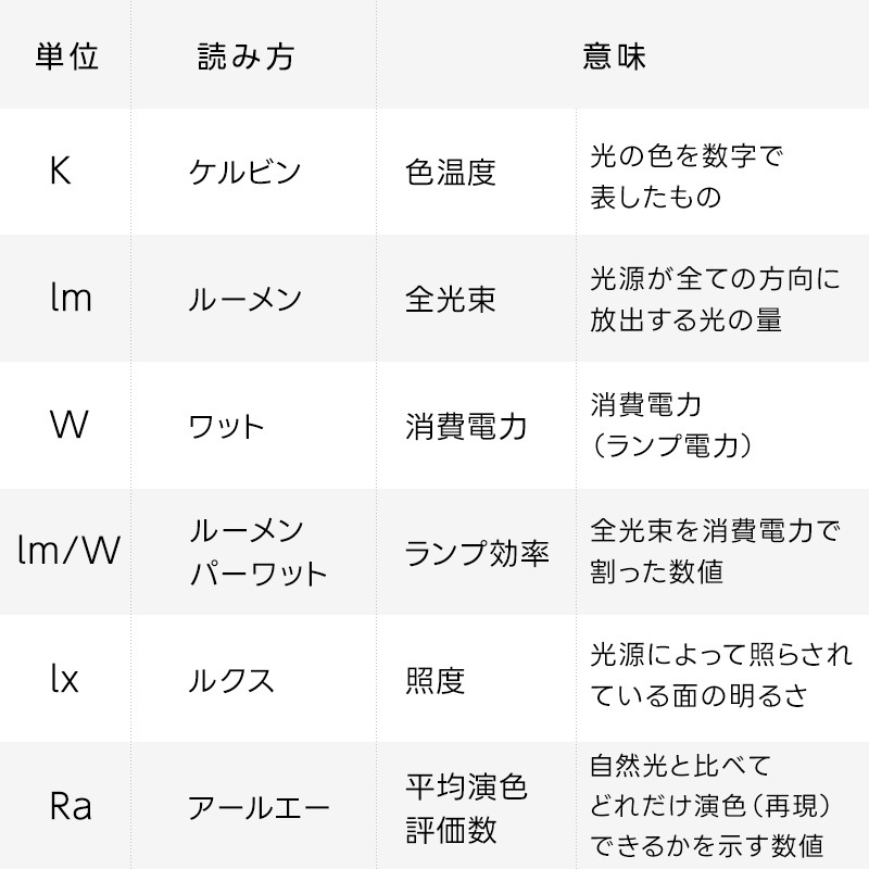 ユアサプライムス.com｜ユアサプライムス Livtec LED蛍光灯 40W形 直管
