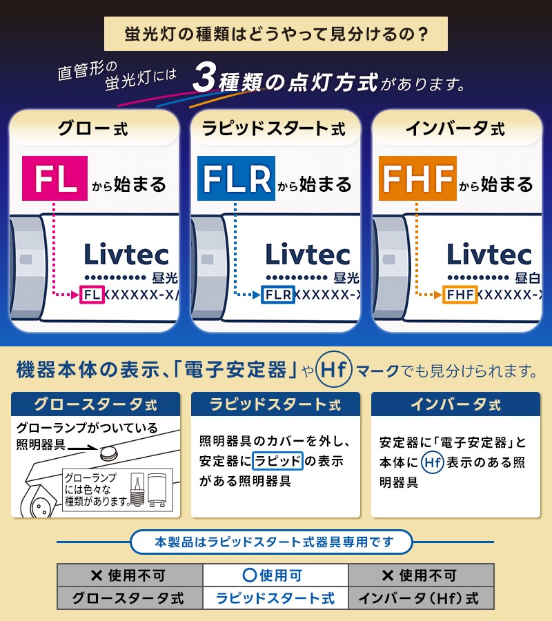 ユアサプライムス.com｜ユアサプライムス Livtec LED蛍光灯 40W形 直管