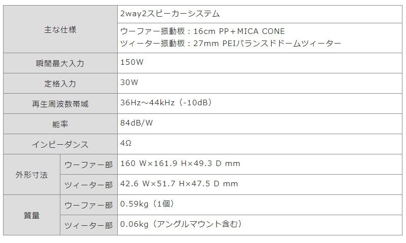 ユアサプライムス.com｜ケンウッド 16cm セパレートカスタム