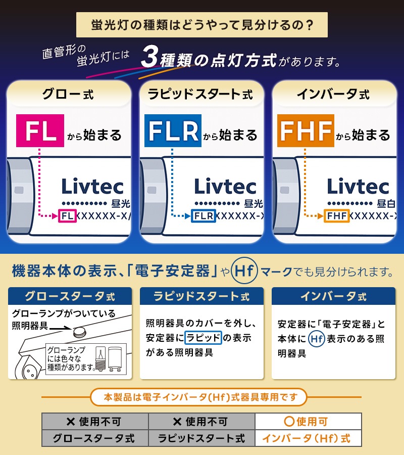 ユアサプライムス.com｜ユアサプライムス Livtec LED蛍光灯 40W形 直管