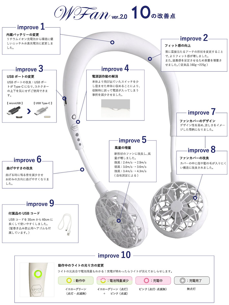 SPICE�����ѥ��� ���֥�ե��� �ϥ󥺥ե꡼ �ݡ����֥� ������ Wfan DF201WH �ۥ磻��