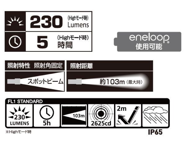 ȥ/GENTOS CB-300D LEDإåɥ饤ȡʥͥ롼׻Ѳǽˡ̵