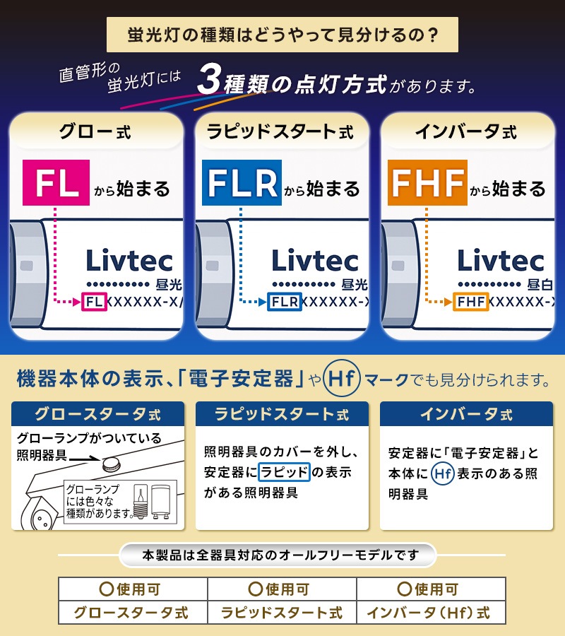 �楢���ץ饤�ॹ Livtec LED�ָ��� 40W�� ľ�� ������ե꡼������ �������� LEDľ�� ����� 6500K 18.2W 2400lm LW-LT40FT-D YUASA PRIMUS ��֥ƥå�