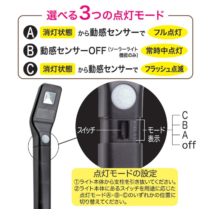 �����顼LED���ץ��������󥵡��饤�� �ҳťե�å����� 870439 �ʹ����󥵡� �����󥵡� LED�饤�� �����顼���ż� ���ȥ饤�� ���۸����� ��ư���� ���� �� ��� �����к� �Կ��� ���� �����к� ��ƣ ���ȥ� ��ñ����