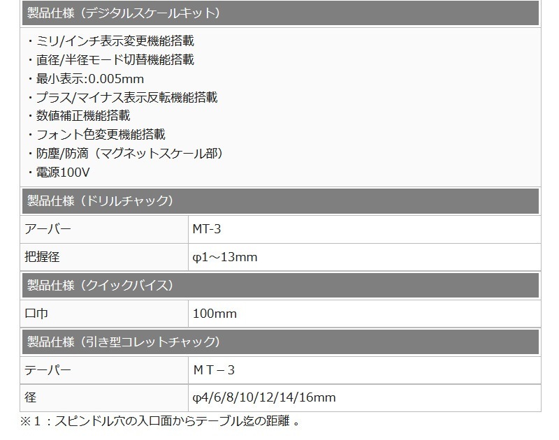 ユアサプライムス.com｜Mr.Meister ミスターマイスター 60776 精密卓上