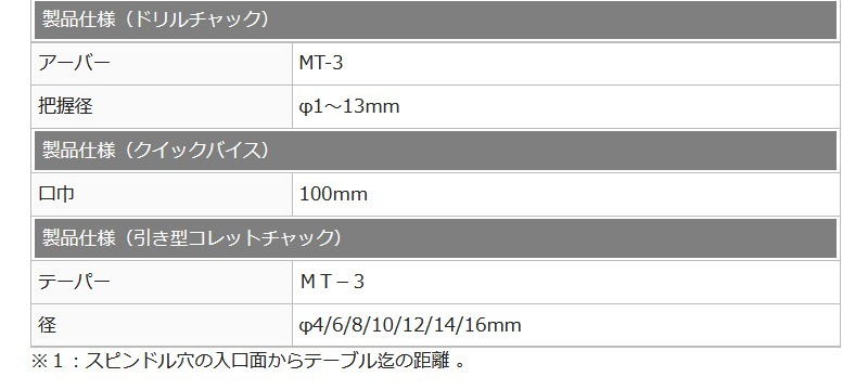 ユアサプライムス.com｜Mr.Meister ミスターマイスター 60778 精密卓上