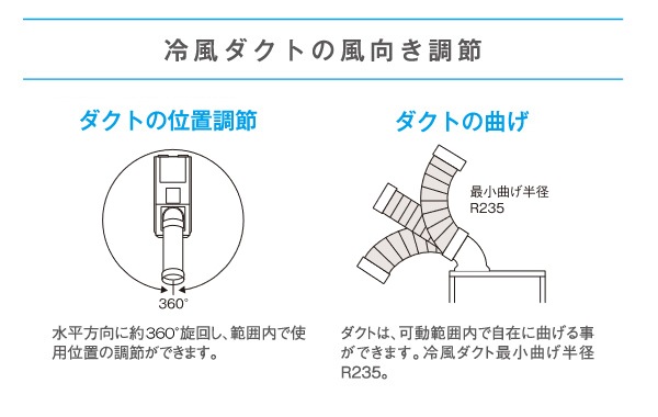 極美品　スイデン スポットエアコン　スイファン SS-16MZW-1 タイマー付 ユアサプライムス.com｜スイデン ポータブルスポットエアコン