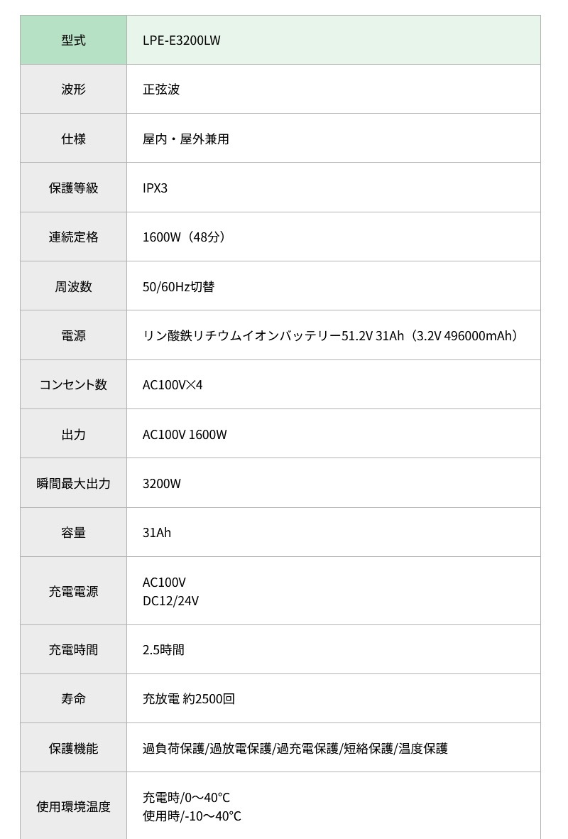 ��ư���� �ݡ����֥��Ÿ� �쥤�ˡ��ѥ���� LPE-E3200LW ������ �ɱ��� �ɿ� ������1600W ��ե��Хåƥ꡼ �ѥ����롼 EPS��ǽ�դ� ������ PC �ߥ���¢�� TV �����ȥɥ� ������ �������� �ҳ� ������ ���� �ӥˡ���ϥ���