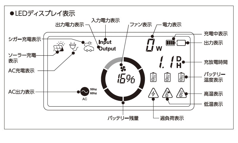 ��ư���� �ݡ����֥��Ÿ� �쥤�ˡ��ѥ���� LPE-E3200LW ������ �ɱ��� �ɿ� ������1600W ��ե��Хåƥ꡼ �ѥ����롼 EPS��ǽ�դ� ������ PC �ߥ���¢�� TV �����ȥɥ� ������ �������� �ҳ� ������ ���� �ӥˡ���ϥ���