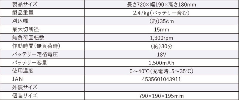 ����ߥ� ���ż��إå��ȥ�ޡ� AGB-35M 18V �������ǻ޷�15mm ���� ������� ����Բ� ALUMIS