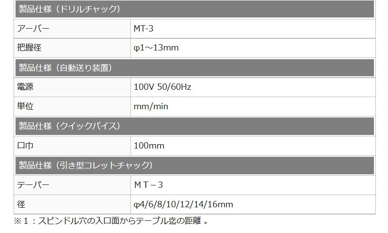 ユアサプライムス.com｜Mr.Meister ミスターマイスター 60800 精密卓上
