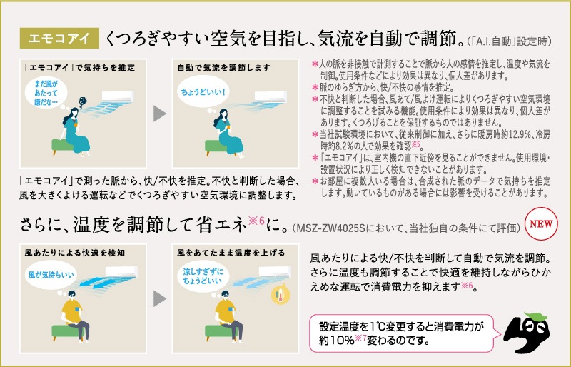 ɩŵ 롼२  26 ̸ MSZ-ZW8025S-W 8.0kw Z꡼ ñ200V MSZZW8025SW ԥ奢ۥ磻 դ̤Ǥ MITSUBISHI