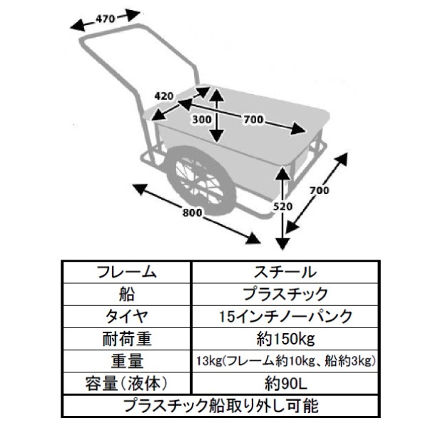 直営ストア ガーデンリヤカー TC3004 15インチノーパンクタイヤ シンセイ 法人様限定 個人宅宛名のお届け出来ません 