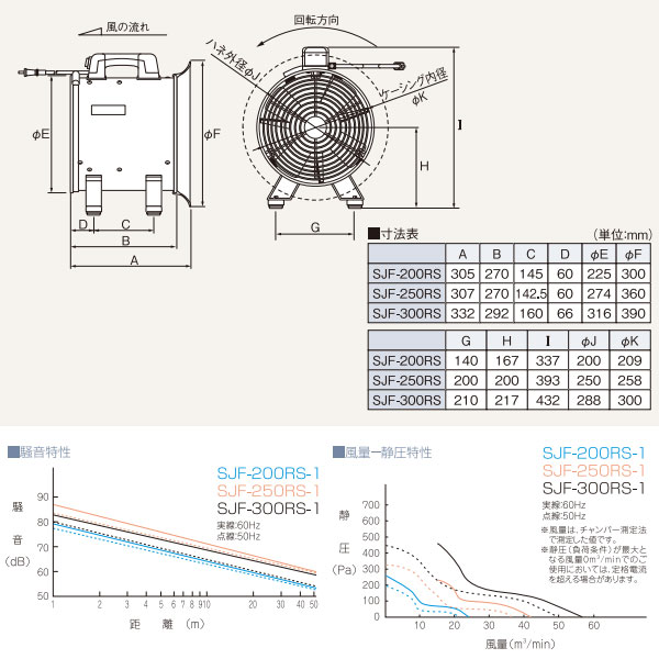 ǥ  åȥեRS꡼ SJF-300RS-2Բġ̵ۡ