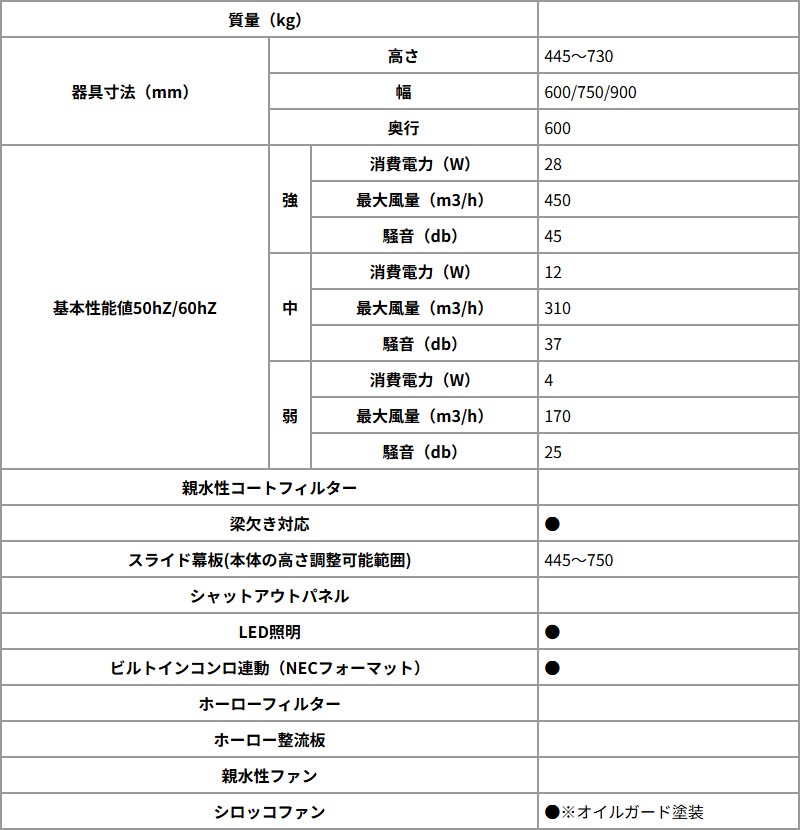 �ѥ��� ��󥸥ա��� ��90cm WNBSK908HDXMKL/R WNBS-H������ �����å��ե��� ���ӵ� ���ӵ� �Υ�ե��륿�� �֥�å� �������� Paloma