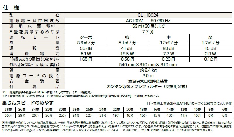 ˥ Dainichi ϥ֥åɼ CL-HB924-WT ۥ磻ȡߥ֥饦 ѥ ѥե ŬѾ38 ŵ NEOHե륿  æ ʴ⡼ Ų߷ ñ ʥ 