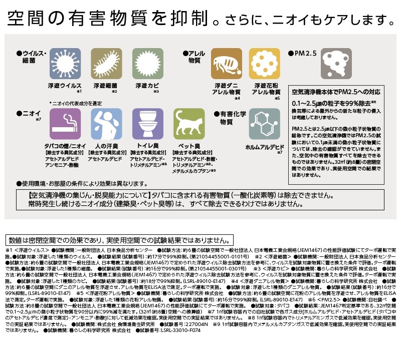 ˥ Dainichi ϥ֥åɼ CL-HB924-WT ۥ磻ȡߥ֥饦 ѥ ѥե ŬѾ38 ŵ NEOHե륿  æ ʴ⡼ Ų߷ ñ ʥ 