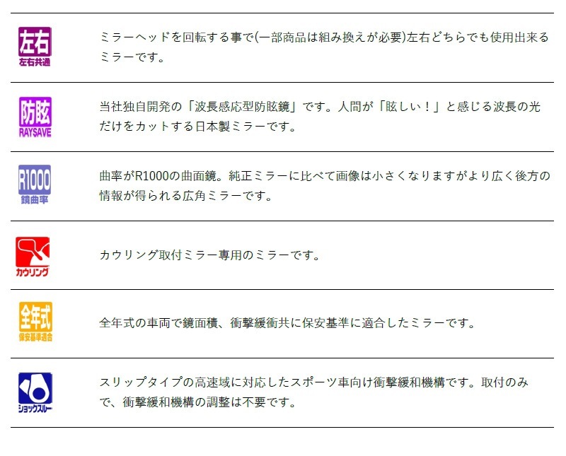 ユアサプライムス.com｜タナックス ナポレオン カウリングミラー11