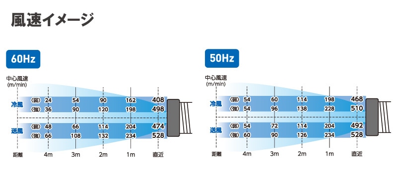 ユアサプライムス.com｜日動工業 スポットクーラー 工事不要