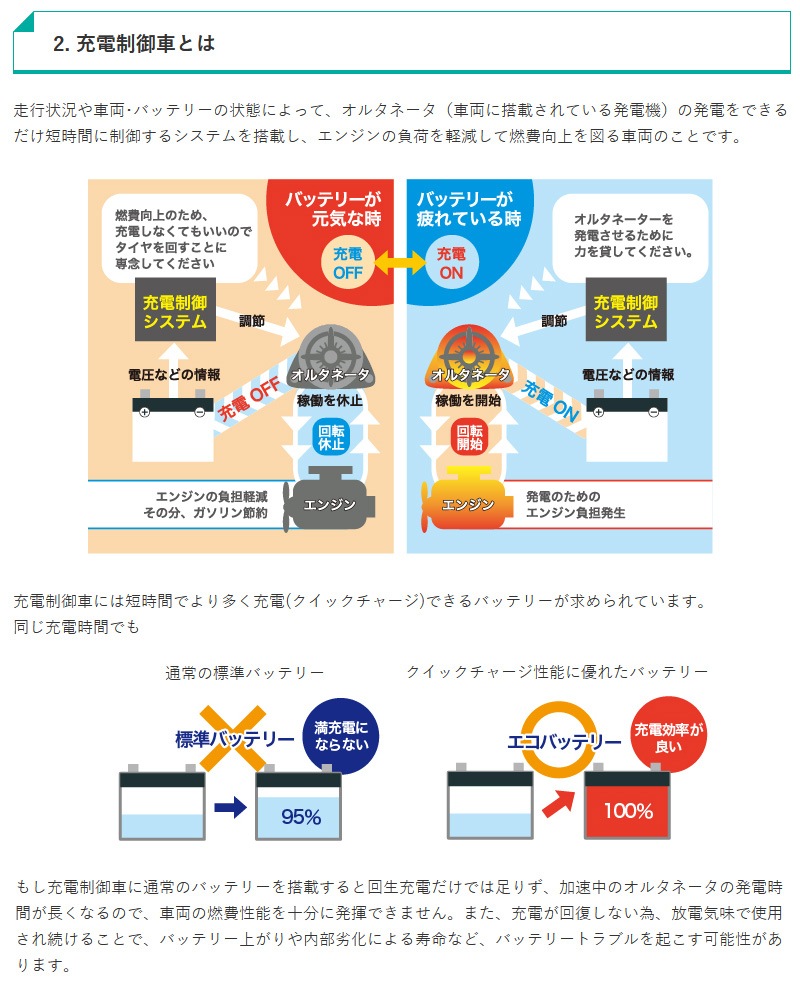 GS�楢�� ��ư���� �Хåƥ꡼ ECO.R Revolution ER-Q-95/95D23L-EA-N ������������ ��ܥ�塼����� �����ɥ�󥰥��ȥå׼� ��������� �̾�� Ĺ��̿ ���������楢�� �����Хåƥ꡼ GS YUASA