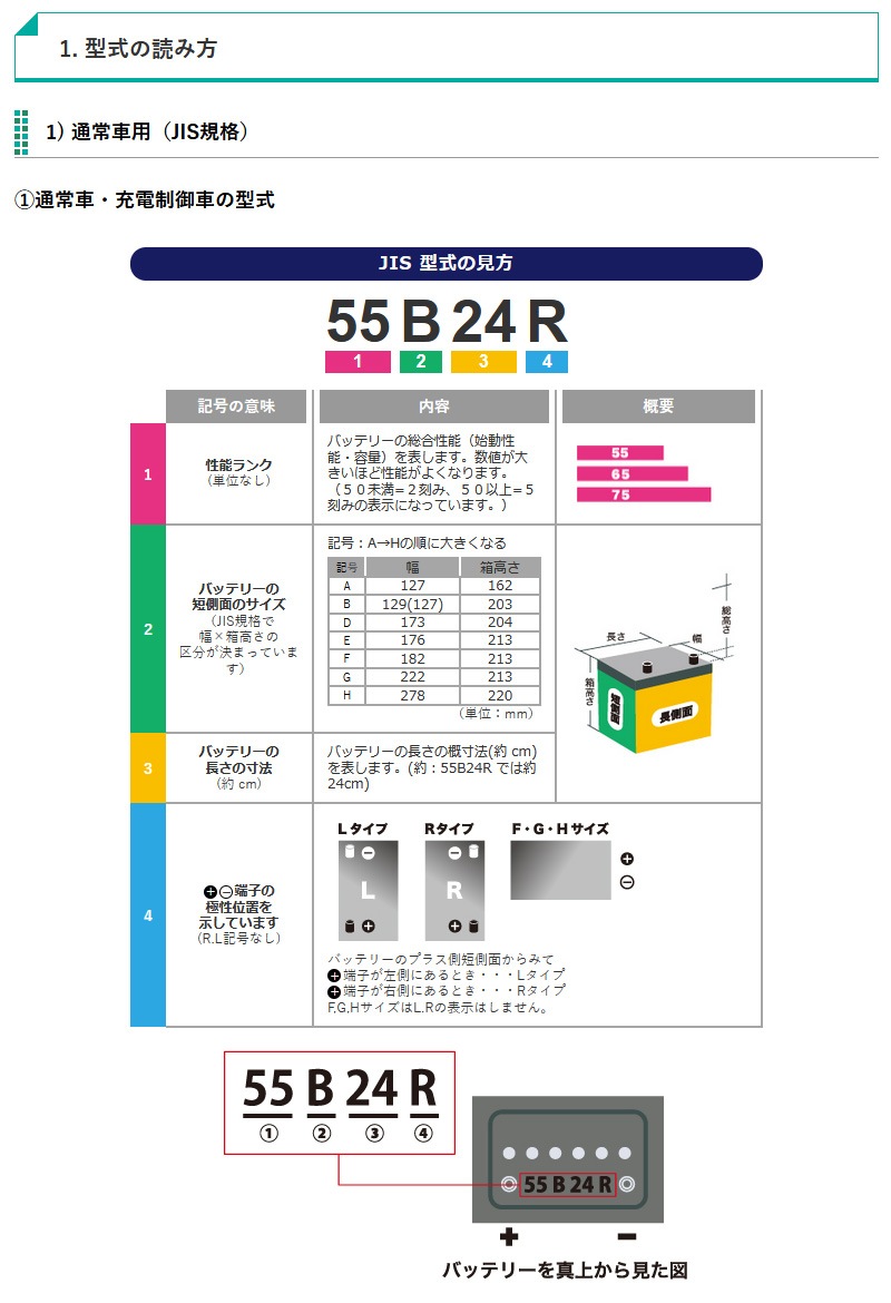 GS�楢�� ��ư���� �Хåƥ꡼ ECO.R Revolution ER-Q-95/95D23L-EA-N ������������ ��ܥ�塼����� �����ɥ�󥰥��ȥå׼� ��������� �̾�� Ĺ��̿ ���������楢�� �����Хåƥ꡼ GS YUASA