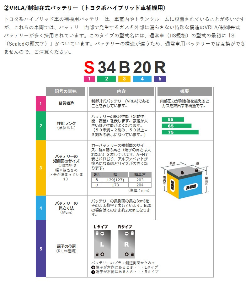 GS�楢�� ��ư���� �Хåƥ꡼ ECO.R Revolution ER-Q-95/95D23L-EA-N ������������ ��ܥ�塼����� �����ɥ�󥰥��ȥå׼� ��������� �̾�� Ĺ��̿ ���������楢�� �����Хåƥ꡼ GS YUASA