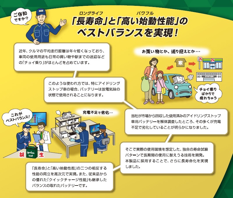 GS�楢�� ��ư���� �Хåƥ꡼ ECO.R Revolution ER-Q-95/95D23L-EA-N ������������ ��ܥ�塼����� �����ɥ�󥰥��ȥå׼� ��������� �̾�� Ĺ��̿ ���������楢�� �����Хåƥ꡼ GS YUASA