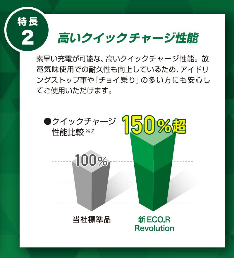 GS�楢�� ��ư���� �Хåƥ꡼ ECO.R Revolution ER-Q-95/95D23L-EA-N ������������ ��ܥ�塼����� �����ɥ�󥰥��ȥå׼� ��������� �̾�� Ĺ��̿ ���������楢�� �����Хåƥ꡼ GS YUASA