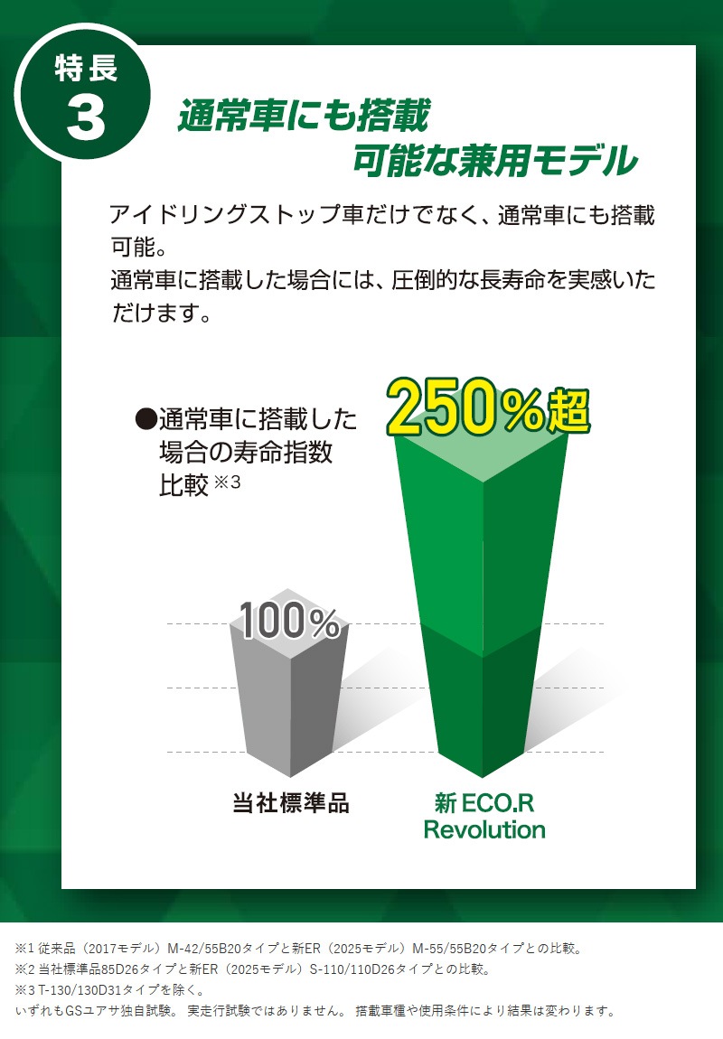 GS�楢�� ��ư���� �Хåƥ꡼ ECO.R Revolution ER-Q-95/95D23L-EA-N ������������ ��ܥ�塼����� �����ɥ�󥰥��ȥå׼� ��������� �̾�� Ĺ��̿ ���������楢�� �����Хåƥ꡼ GS YUASA