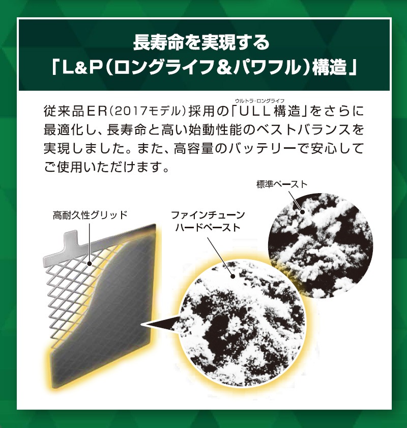 GS�楢�� ��ư���� �Хåƥ꡼ ECO.R Revolution ER-Q-95/95D23L-EA-N ������������ ��ܥ�塼����� �����ɥ�󥰥��ȥå׼� ��������� �̾�� Ĺ��̿ ���������楢�� �����Хåƥ꡼ GS YUASA