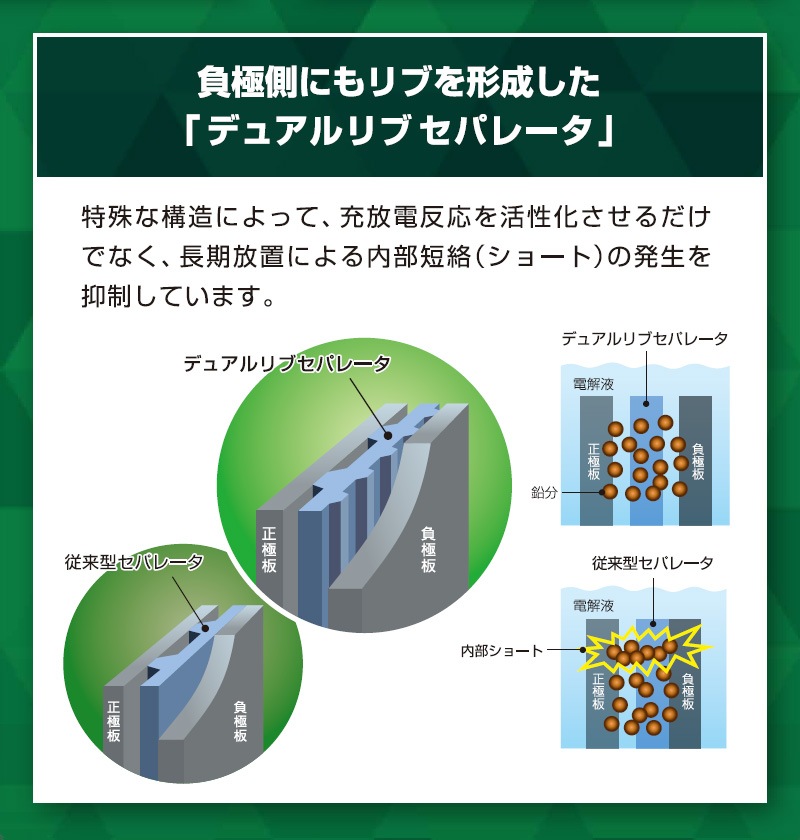 GS�楢�� ��ư���� �Хåƥ꡼ ECO.R Revolution ER-Q-95/95D23L-EA-N ������������ ��ܥ�塼����� �����ɥ�󥰥��ȥå׼� ��������� �̾�� Ĺ��̿ ���������楢�� �����Хåƥ꡼ GS YUASA