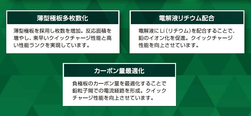 GS�楢�� ��ư���� �Хåƥ꡼ ECO.R Revolution ER-Q-95/95D23L-EA-N ������������ ��ܥ�塼����� �����ɥ�󥰥��ȥå׼� ��������� �̾�� Ĺ��̿ ���������楢�� �����Хåƥ꡼ GS YUASA