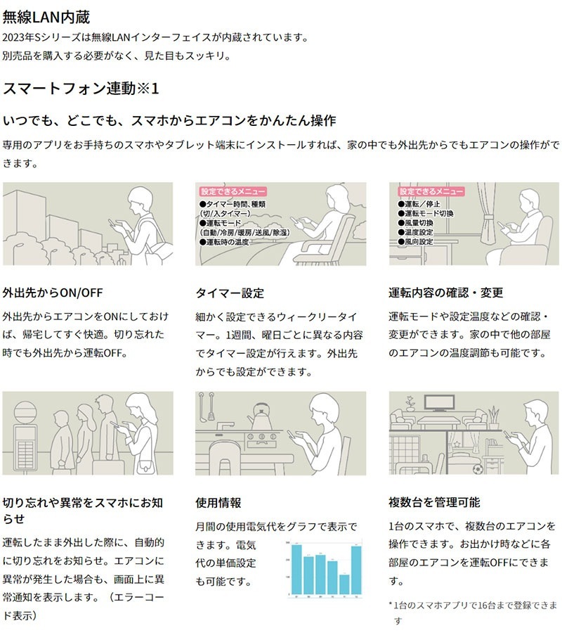ユアサプライムス.com｜三菱重工 ルームエアコン 主に 10畳用 ビーバー