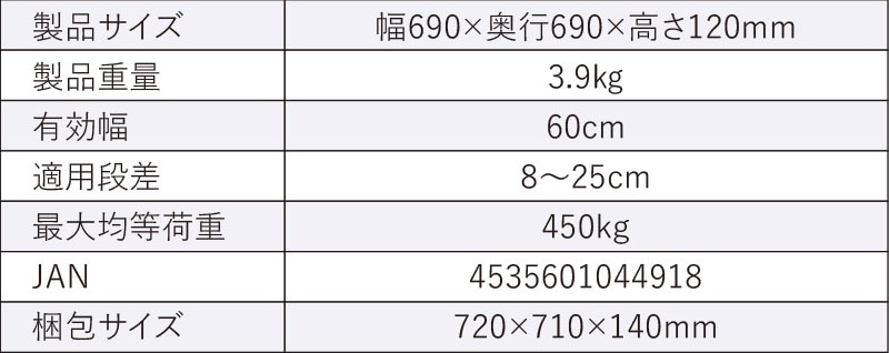 ユアサプライムス.com｜アルミス 段差解消スロープワイド AK-DS6969