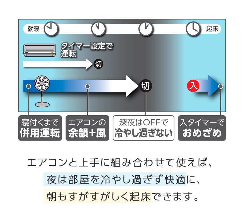 �楢���ץ饤�ॹ ALIVIO ��ӥ������� AT-D3419EFR(K) DC�⡼���� ��⥳���դ� 7�籩�� �Ų� �ʥ��� ����ȥ����� �ꥺ���� ���䤹���� ������30cm �ե��⥳�� �ڥ����ޡ� ���꥿���ޡ� Ʊ������ 8���ּ�ư���� YUASA ����ӥ�