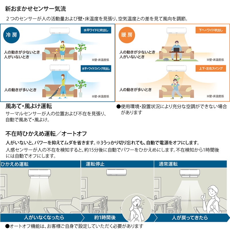 ユアサプライムス.com｜三菱重工 ルームエアコン 主に 12畳用 ビーバー