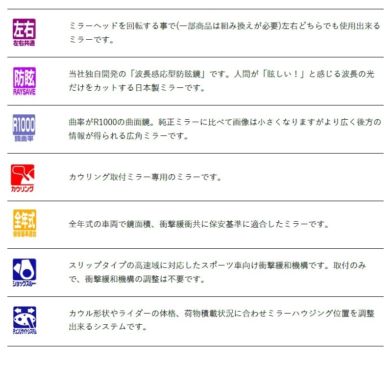 ユアサプライムス.com｜タナックス ナポレオン カウリングミラー14