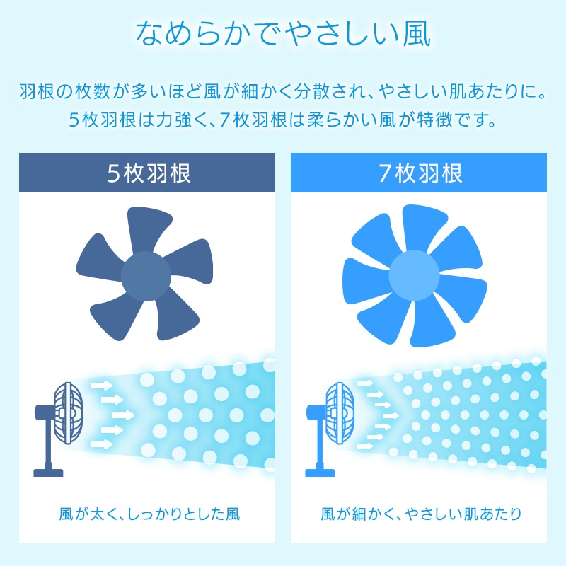 �楢���ץ饤�ॹ ALIVIO ��ӥ������� AT-D3419FFR(W) DC�⡼���� ��⥳���դ� 7�籩�� �Ų� �ʥ��� ����ȥ����� �ꥺ���� ���䤹���� ������30cm �ե��⥳�� �ڥ����ޡ� ���꥿���ޡ� Ʊ������ 8���ּ�ư���� YUASA ����ӥ�