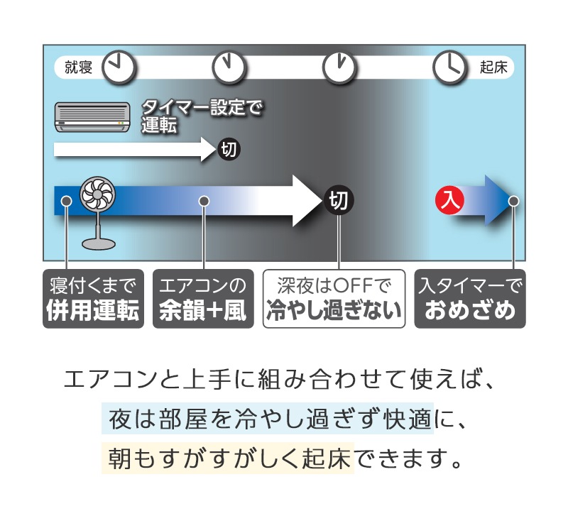 �楢���ץ饤�ॹ ALIVIO ��ӥ������� AT-D3419FFR(W) DC�⡼���� ��⥳���դ� 7�籩�� �Ų� �ʥ��� ����ȥ����� �ꥺ���� ���䤹���� ������30cm �ե��⥳�� �ڥ����ޡ� ���꥿���ޡ� Ʊ������ 8���ּ�ư���� YUASA ����ӥ�