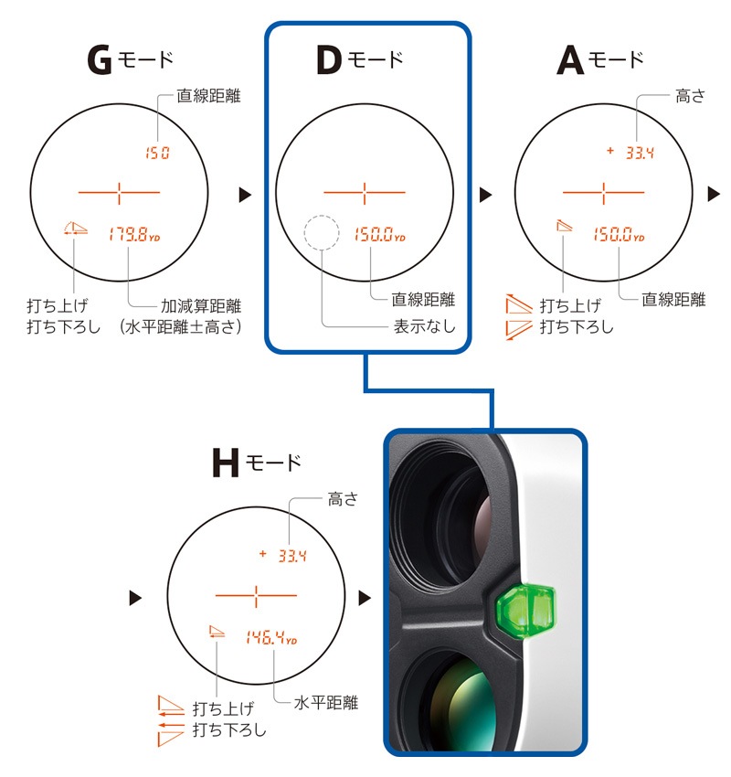 ユアサプライムス.com｜ニコン Nikon ゴルフ用レーザー距離計 COOLSHOT