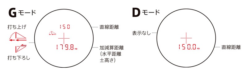 �˥��� Nikon ������ѥ졼������Υ�� COOLSHOT 50i GII 922053 ����յ�Υ¬��� �����륷��å� 50i G2 ����¬���Υ1200yd. �ޥ��ͥå���¢ 5�ʳ�����Ĵ�� ���㺹�ɤ߼�굡ǽ�դ� �����ɿ幽¤