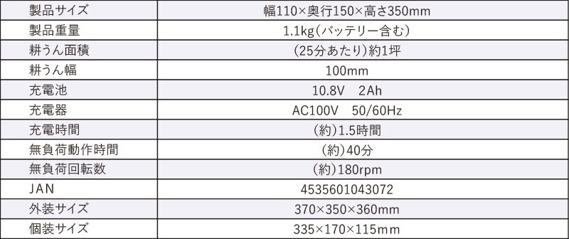 ����ߥ� ���ż� �ϥ�ǥ��̱��� AHK-10W �̤�¤ ������।�������� 10.8V ���� �ߥ� ����ѥ��� ��ư ������١����� ����Բ� ALUMIS