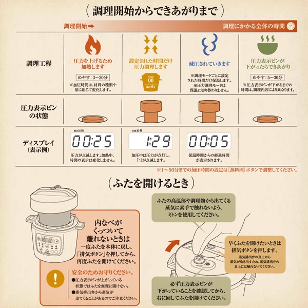 GROUMEDEA マイコン式 電気圧力鍋 「OHITU YBW-20-70(B) ブラック 2.1L」( スロークッカー機能・おすすめ料理50品オリジナルレシピブック付)-ユアサプライムス.com GROUMEDEA マイコン式 電気圧力鍋 「OHITU YBW-20-70(B) ブラック 2.1L」( スロークッカー機能・おすすめ料理50品オリジナルレシピブック付)-ユアサプライムス.com