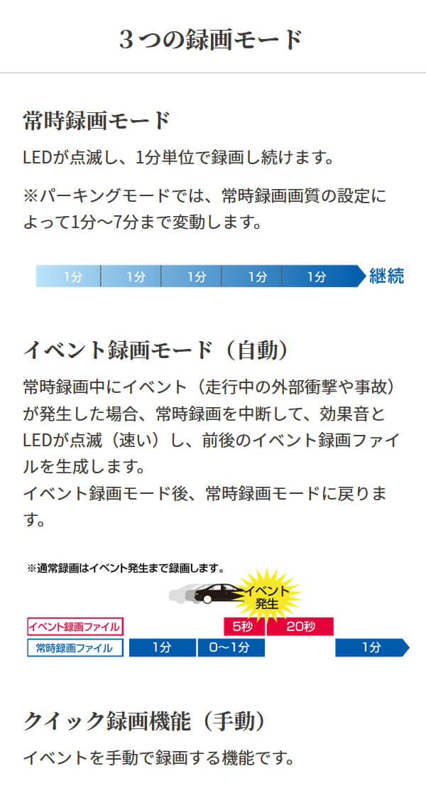 ���륹���� GPS��� 360��ɥ饤�֥쥳������STARVIS 2����� CS-360FH �ֺܥ���� 360�ٻ��� ���庸�� �����̥���� ���⻣�� ���Ͽ�� HDR��� ������ �ɥ�쥳 CELLSTAR