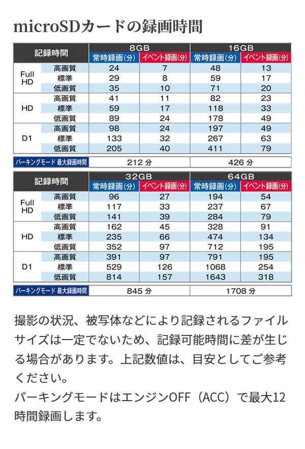 ���륹���� GPS��� 360��ɥ饤�֥쥳������STARVIS 2����� CS-360FH �ֺܥ���� 360�ٻ��� ���庸�� �����̥���� ���⻣�� ���Ͽ�� HDR��� ������ �ɥ�쥳 CELLSTAR